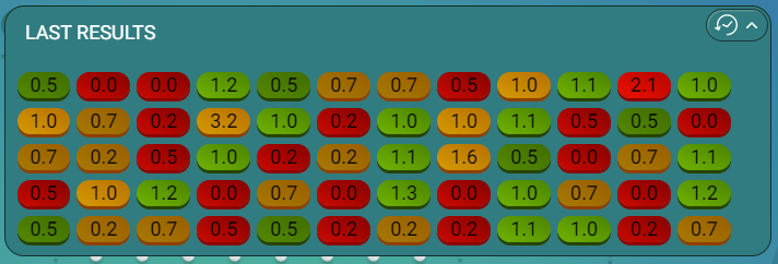 plinko statistics